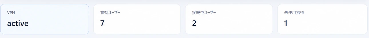 BOX管理ダッシュボードの状態表示。VPN active、有効ユーザー7、接続中ユーザー2、未使用招待1。